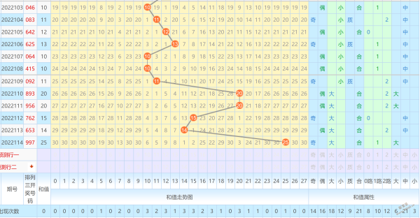 排列三小差振福走势图_排3百十位差振幅走势图