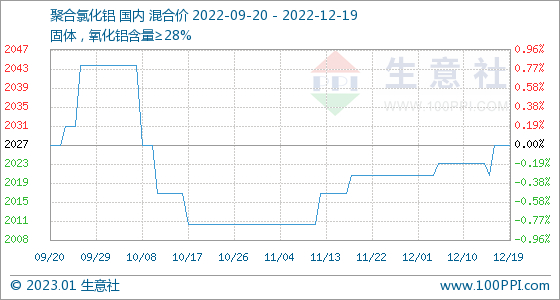 2019年5月铝锭价格走势图_2019年5月铝锭价格走势图表