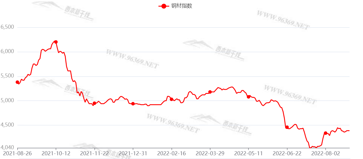 2019年5月铝锭价格走势图_2019年5月铝锭价格走势图表