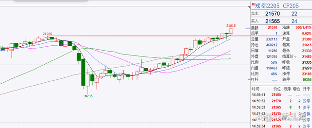 燃油2205走势预测_燃油期货2105最新行情