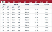 山东11选五走势图表_山东11选五基本走势图