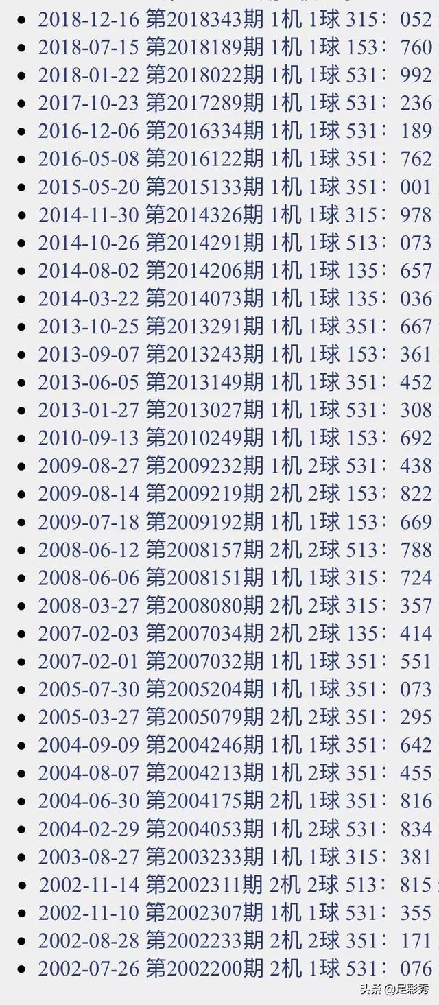 金码试机号走势图百度乐彩_试机号,关注码,金码,对应码走势图