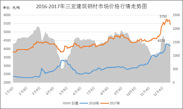 锑价格行情走势图近两年_锑价格行情走势图近两年分析