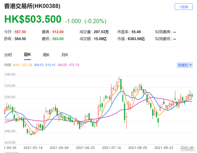 中国a50期货走势图_a50期货实时行情走势图