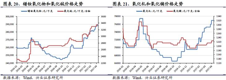 关于121生意社钨价走势图的信息