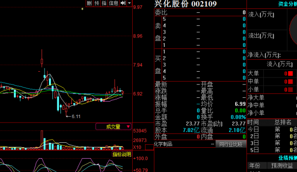 600869目前走势_股票600969走势分析