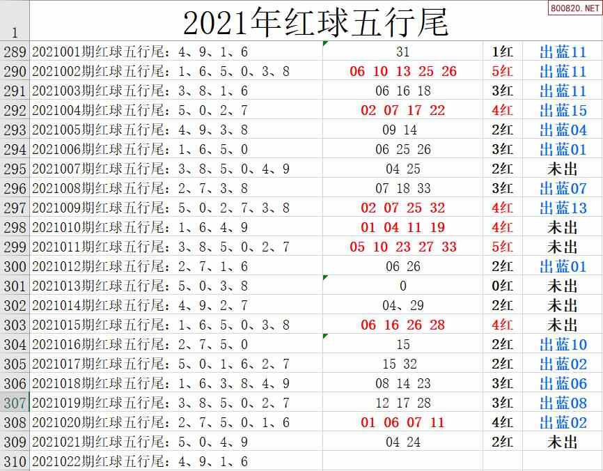 双色球2021周四走势图_2021年最新双色球走势图全图