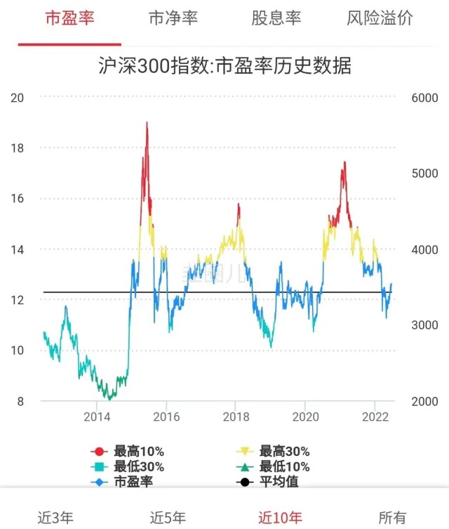 今日沪深300指数走势图_今日沪深300指数走势图表