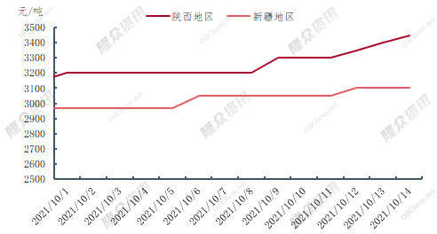 陕西煤业预期价格走势的简单介绍