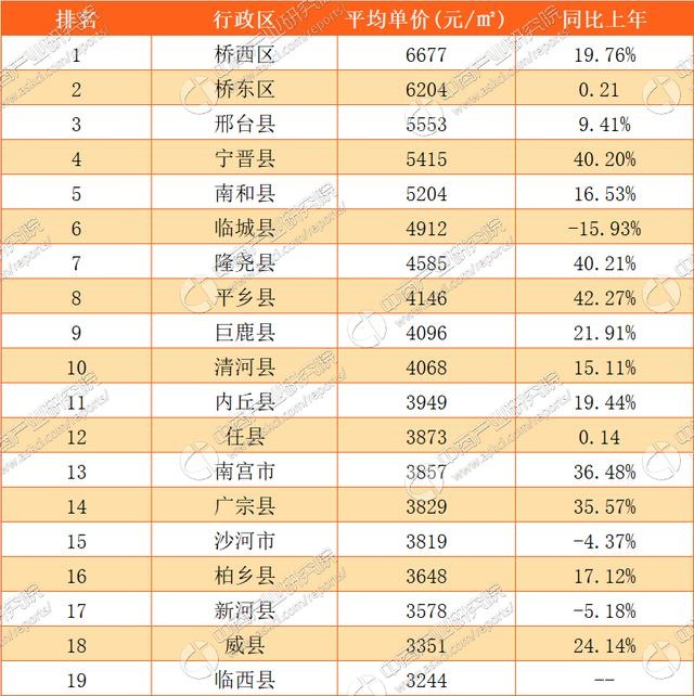 邢台房价走势2017_邢台房价走势最新消息2022