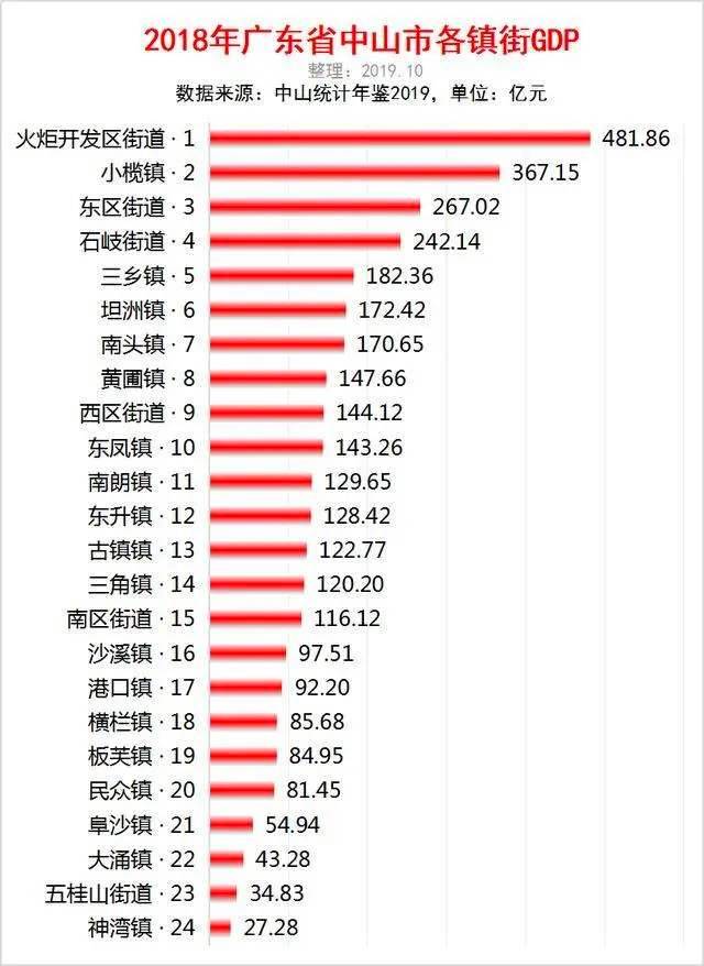 包含中山市一手房价走势统计的词条