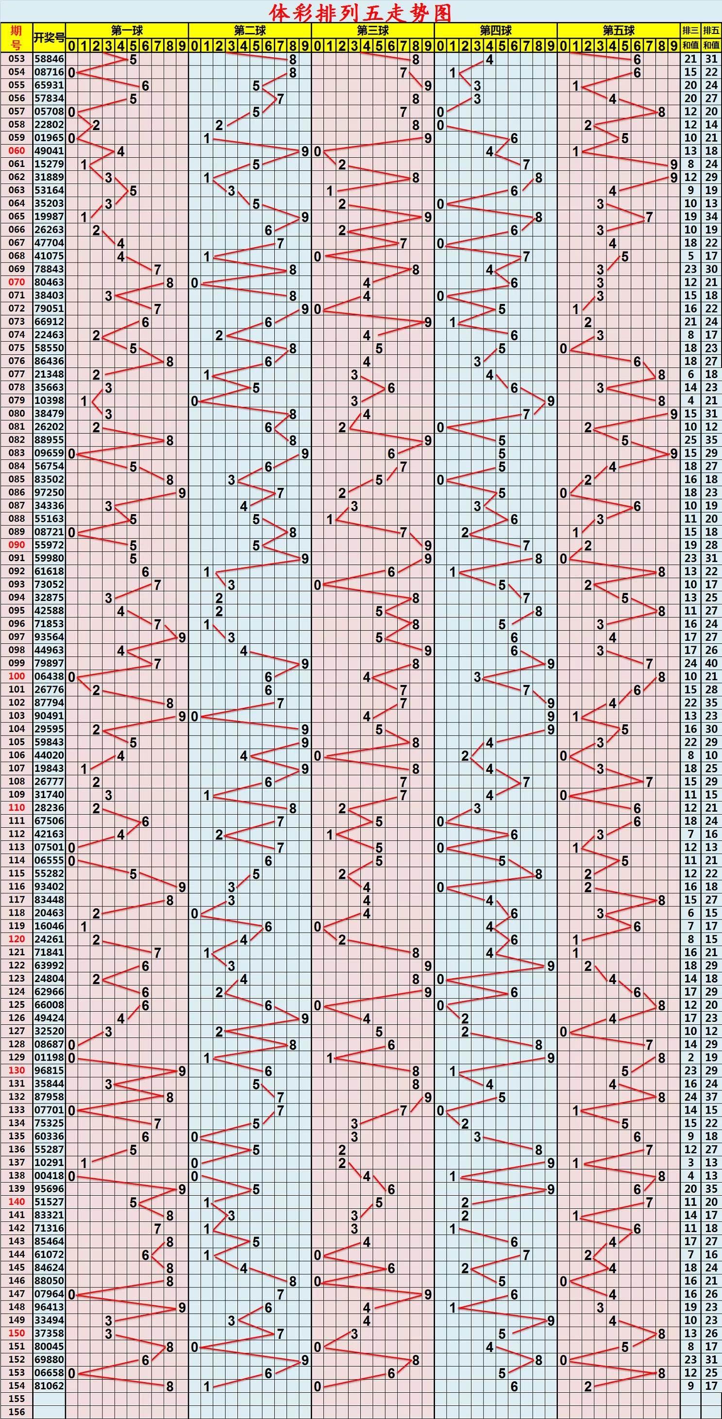 排五和值尾走势图-_排五和值尾走势图新浪爱彩