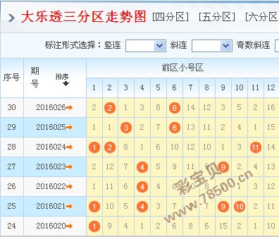 2011大乐透走势图结果查询_2012年大乐透走势图全年走势图