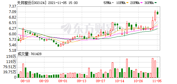 股票天奇股份的后期走势_股票天奇股份的后期走势图