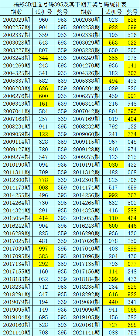 湖北3d试机号走势图带连线的简单介绍