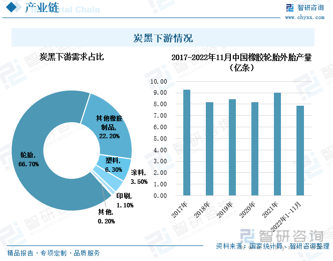 广东补强碳黑行情走势_半补强炭黑和550碳黑