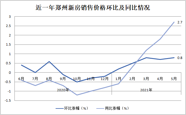 郑州2014年房价走势图_郑州房价2016年到2018年走势图