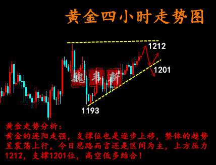 下周五国际黄金走势分析_今日国际黄金走势行情分析