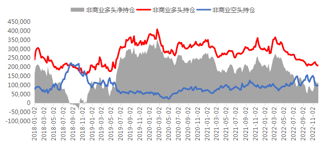 黄金etf持仓走势图的简单介绍