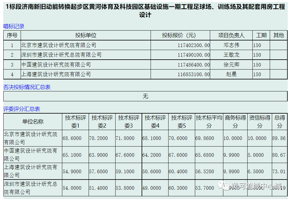 济南黄河足球场项目总承包单位_济南黄河足球场项目总承包单位是哪家