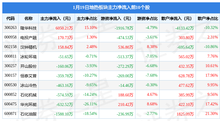 中海油服股票分时走势图_中海油服股票分时走势图分析