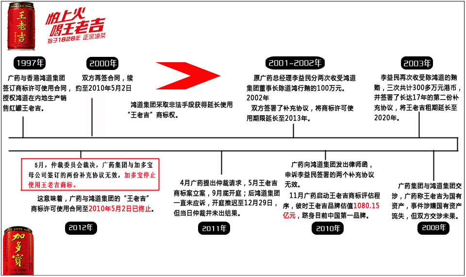 重庆老时时最新彩走势图_重庆老时时采彩走势图360