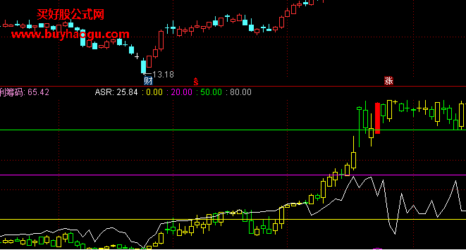 博弈大师源码指标公式_博易大师量比指标源码公式