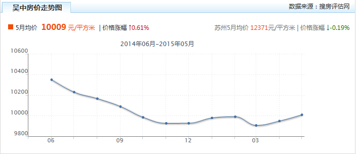 无锡市房价2017年走势_无锡市房价2017年走势分析