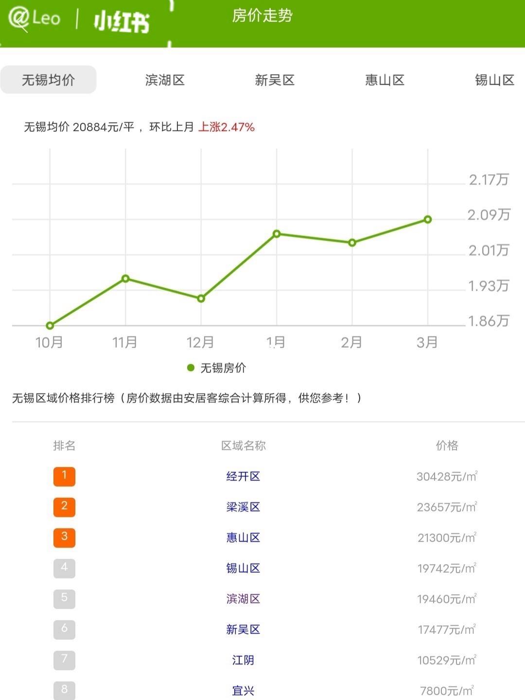 无锡市房价2017年走势_无锡市房价2017年走势分析