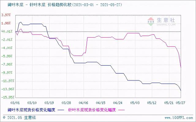 全国棉纱价格走势最新消息_全国棉纱价格走势最新消息图