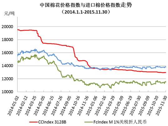 全国棉纱价格走势最新消息_全国棉纱价格走势最新消息图