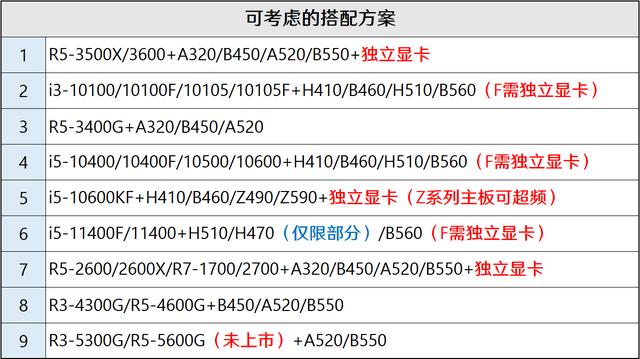 关于湖州先进计算机应用价格走势的信息