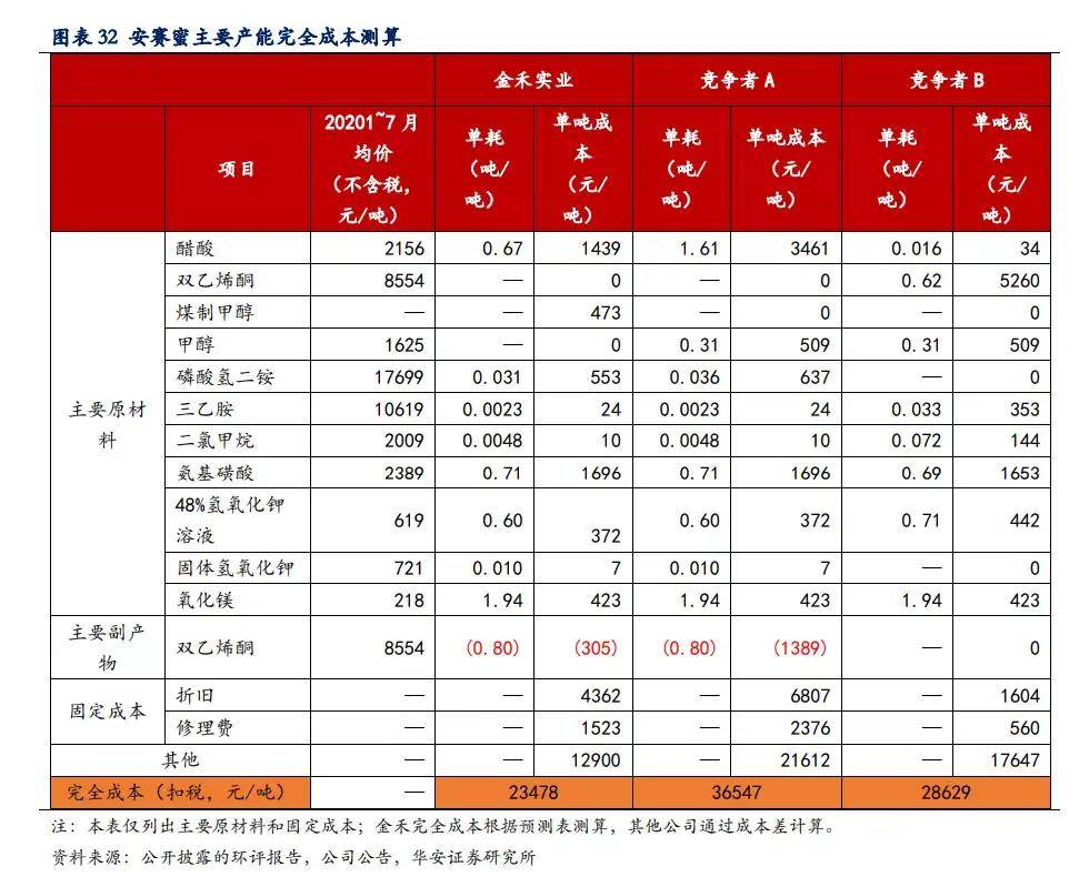 金禾安赛蜜价格走势图_金禾安赛蜜价格走势图分析