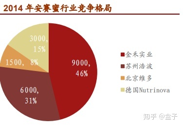 金禾安赛蜜价格走势图_金禾安赛蜜价格走势图分析