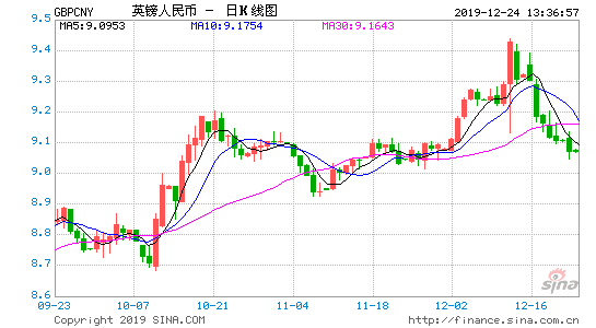 人民币英镑汇率走势图_人民币英镑汇率走势图最新