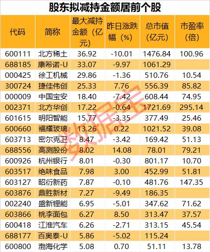 减持结束公告第二天走势_公告15个交易日后减持第二天走势