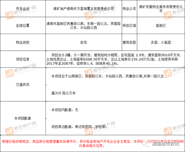 淮南山南新区房价走势_淮南市山南新区二手房价格