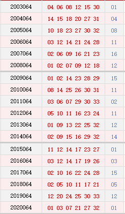 双色球五行走势图表新浪_双色球五行基本走势图表图