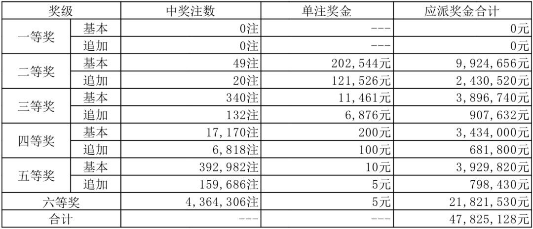 2007年p3开奖走势_排列三2003年开奖走势图