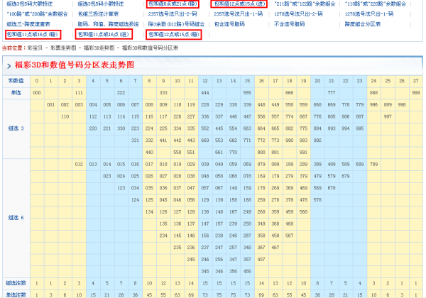 3d任意两码合走势图3d_3d任意两码和差走势图3D之家