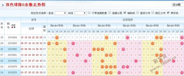 双色球红球除5余数定位走势_双色球红球除5余数定位走势图表