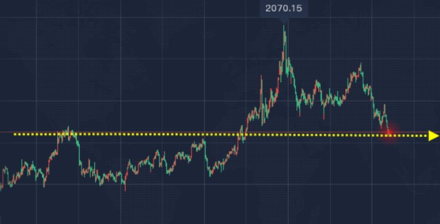 未来5年黄金行情走势如何的简单介绍