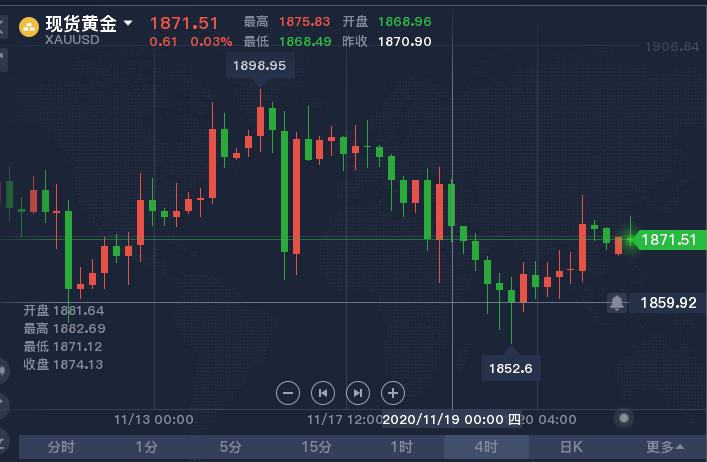 未来5年黄金行情走势如何的简单介绍