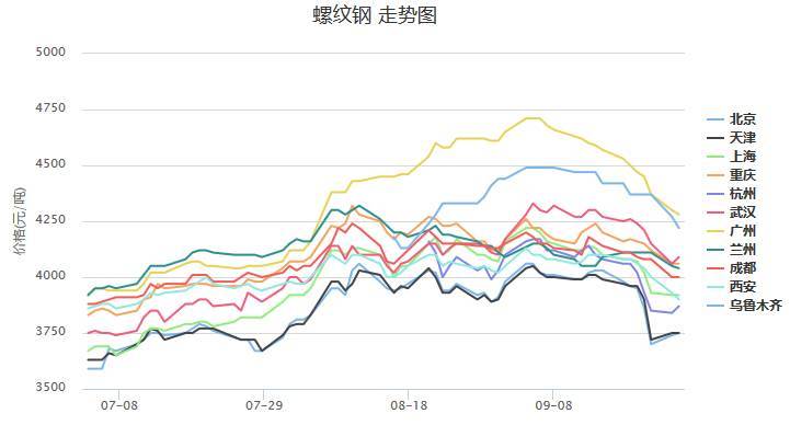 2020年螺纹钢走势图_2020年螺纹钢走势图最新