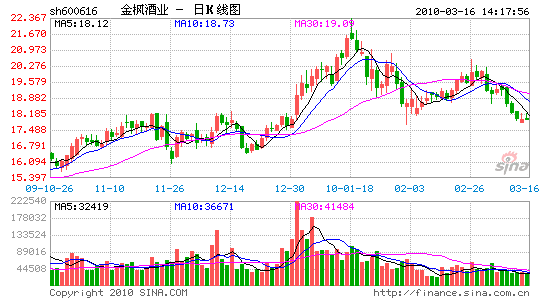 600616股票明天走势的简单介绍