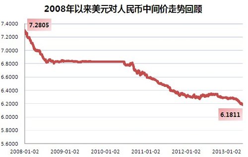 美元兑人民币汇率走势广_美元兑换人民币汇率走势预测