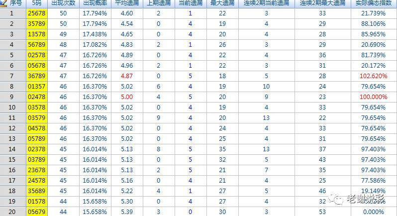 福彩3d最大最小两码差走势图_福彩3d最大最小两码差走势图17500