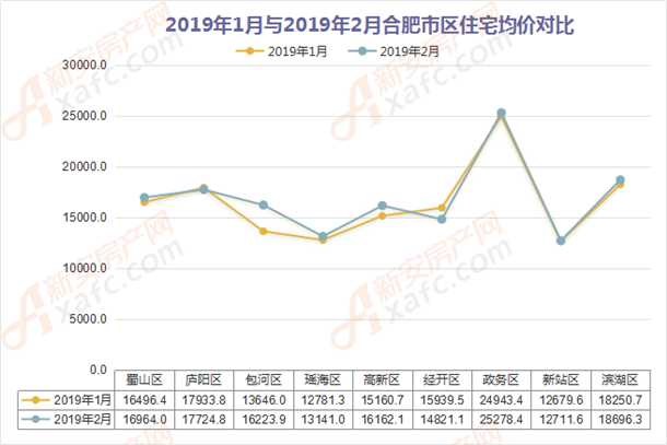 关于合肥市近10年房价走势图的信息