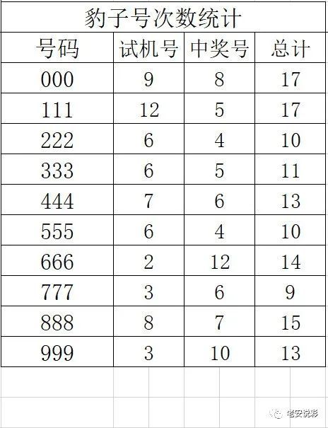 3d320期试机号走势图_3d304期试机号后分析汇总