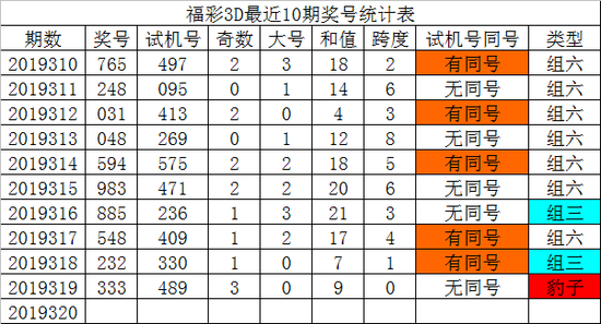 3d320期试机号走势图_3d304期试机号后分析汇总